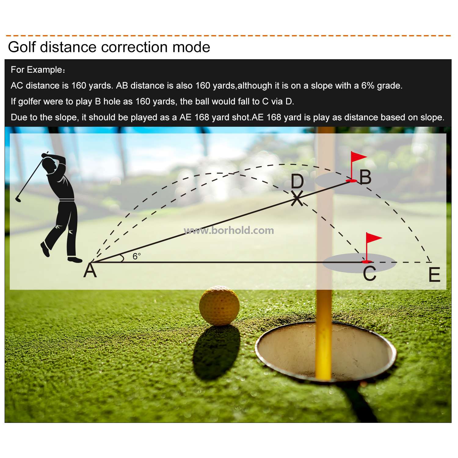Borhold High Precision Laser Rangefinder, 6X Magnification Waterproof Range Finder with Pin Lock & Slope Mode for Golf Hunting Outdoor
